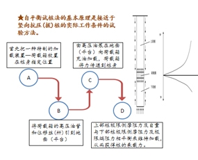 株洲自平衡原理